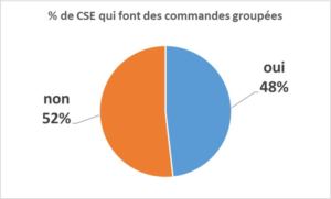 commande groupée CSE