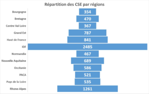 ciblage CSE