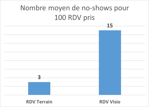 rendez-vous-visio