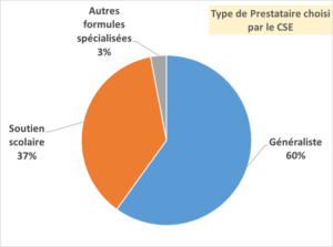 choix prestataires