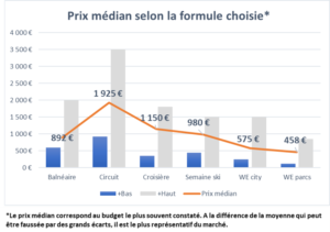 budget voyages groupes CSE