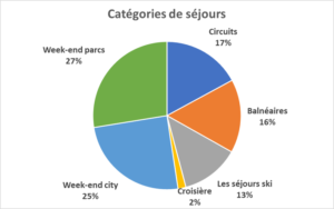 formules voyages groupes CSE