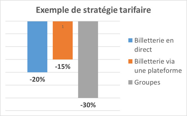 périodes de réservation séjours groupes CSE