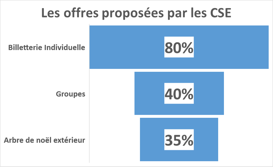 Offres CSE parcs d'attractions