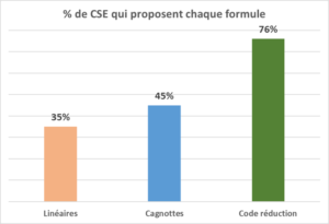 formules camping CSE