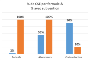 formules vacances CSE