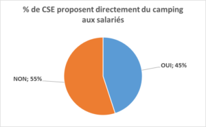 offre camping CSE