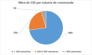 vacances subventionnées entreprises