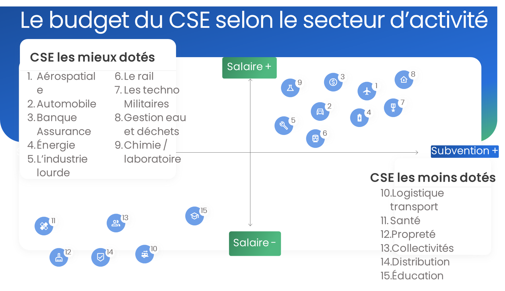 budget CSE