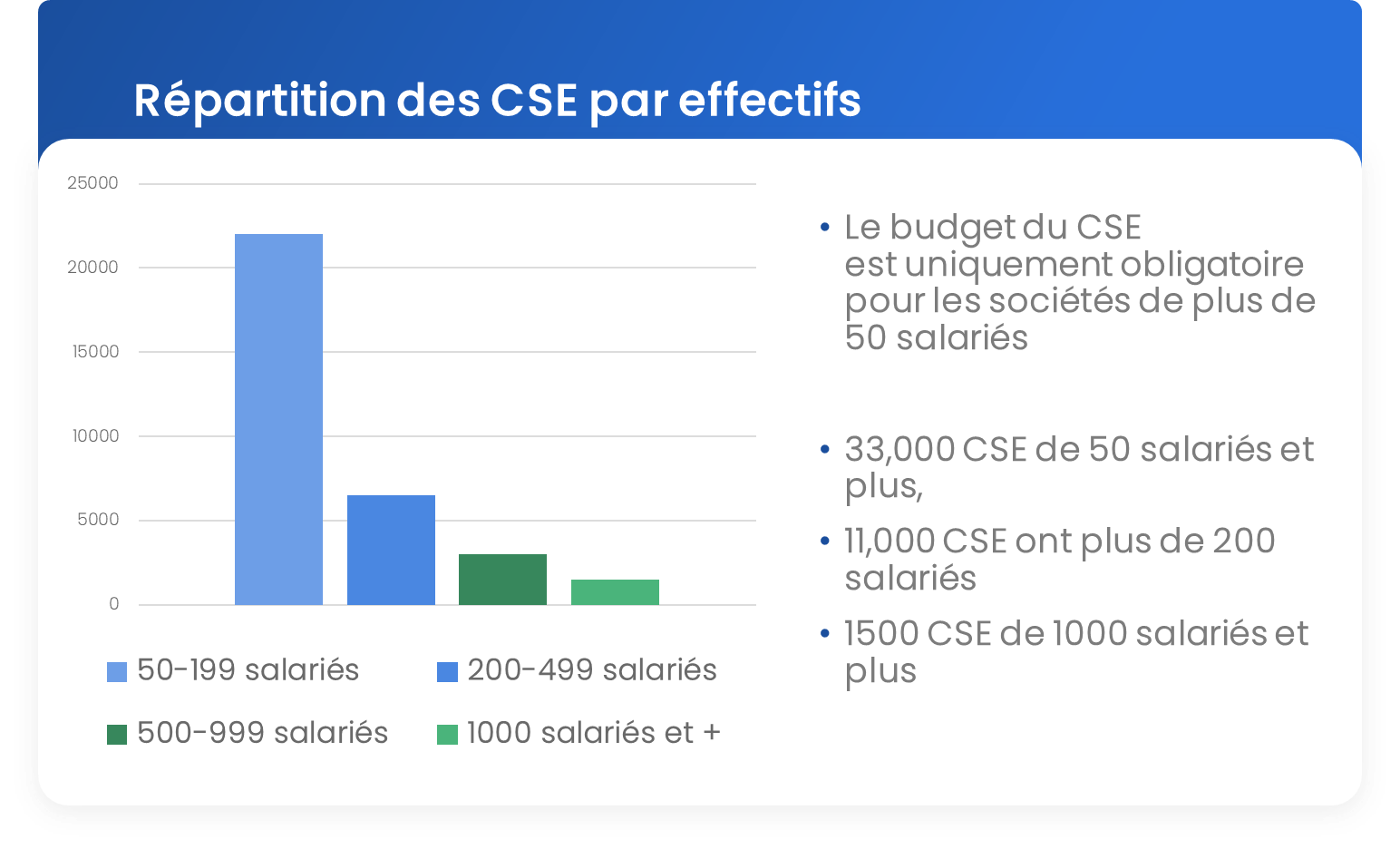 nombre CSE par tranche de salariés