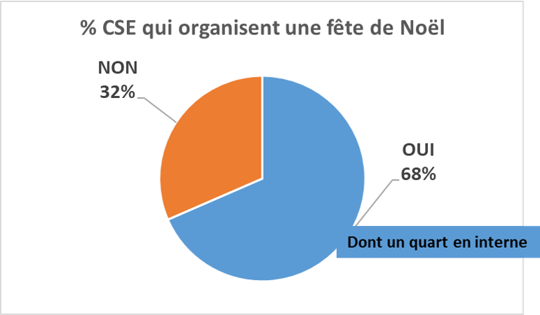 fête de Noël CSE